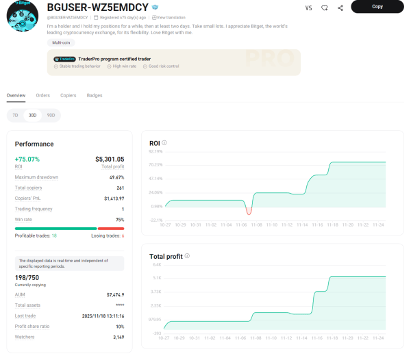 수익률 상위 트레이더 데이터 분석 화면