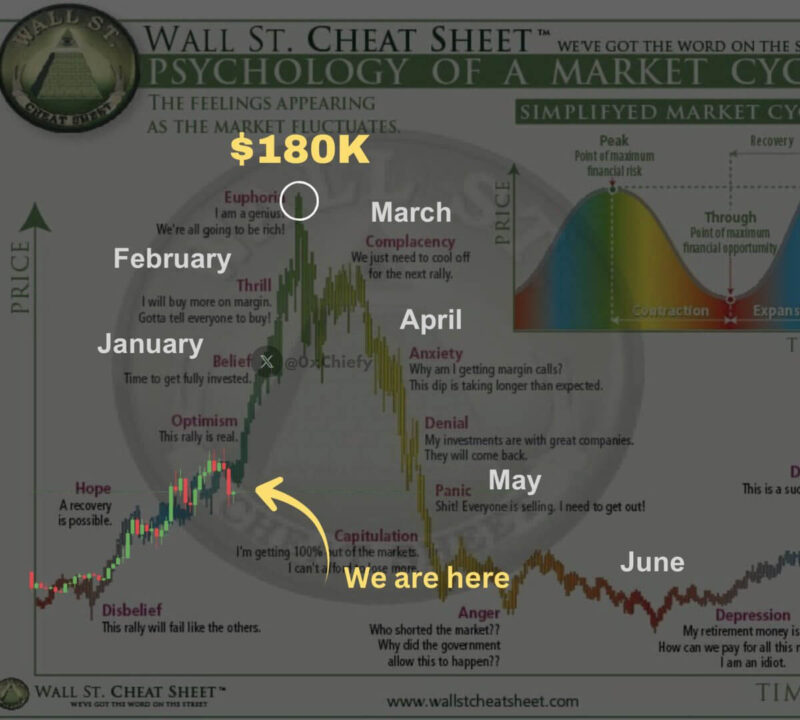 비트코인 전망 예언