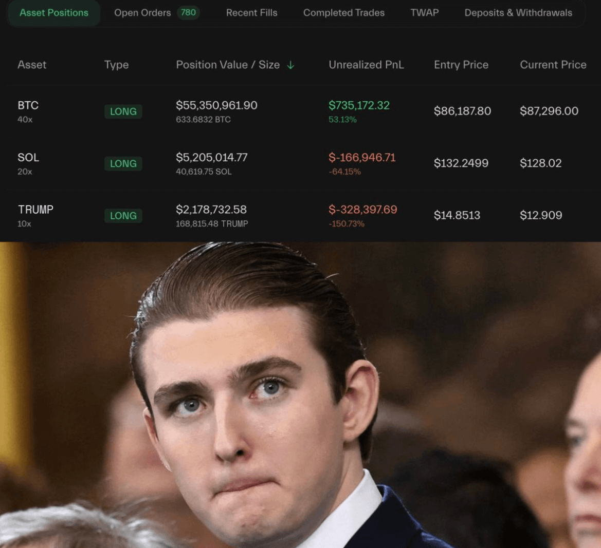 승률 100 내부자 트럼프 중대 발표 앞두고 1500억 원 롱Long 베팅