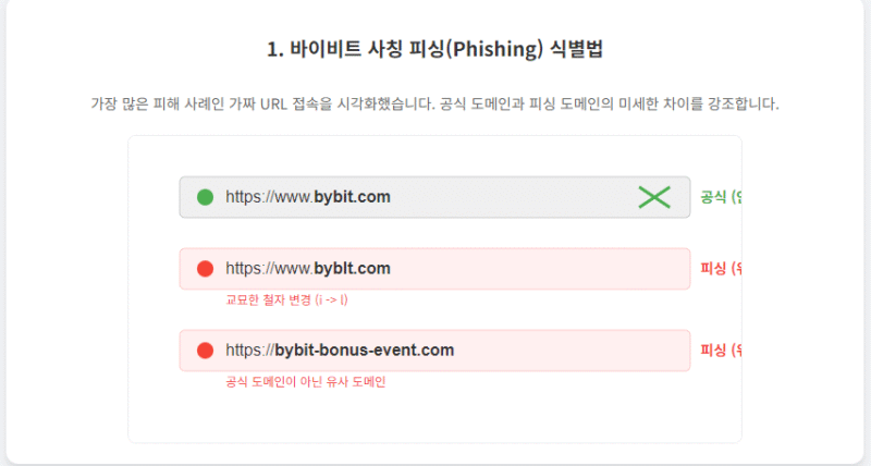 바이비트 먹튀 논란, 사기 유형 및 사건·사고의 실체적 진실 2026 -바이비트 사칭 피싱 식별법