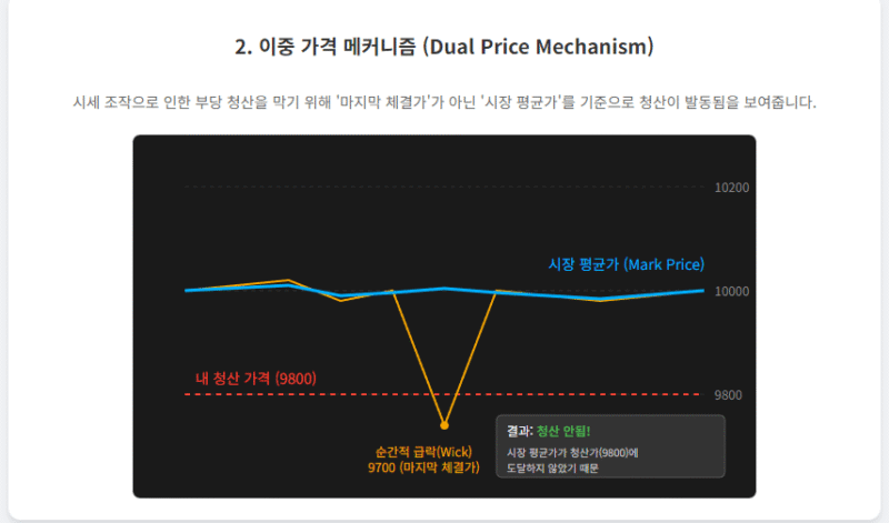 바이비트 먹튀 논란, 사기 유형 및 사건·사고의 실체적 진실 2026 - 이중 가격 메커니즘
