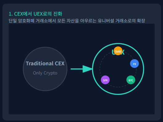 비트겟 tradfi bitget - cex에서 uex로의 진화