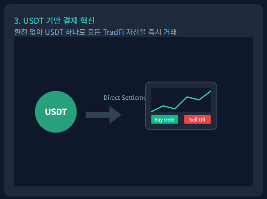 비트겟 tradfi bitget - usdt 기반 결제 혁신