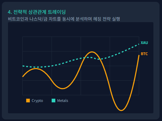전략적 상관관계 트레이딩