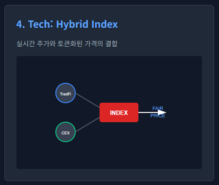 비트맥스(BitMEX), 'Equity Perps' 출시: 크립토로 미국 주식을 24시간 거래하는 새로운 파생상품의 시대 4 비트맥스BitMEX Equity Perps 출시 크립토로 미국 주식을 24시간 거래하는 새로운 파생상품의 시대 4 1