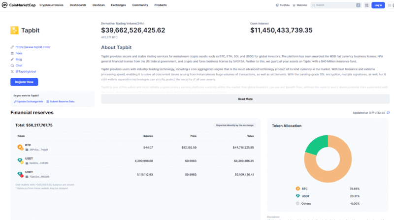 2026년 탭비트 성장 지표 및 글로벌 시장 점유율 그래프