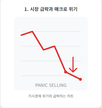 비트코인 및 가상자산 하락 차트를 분석하는 투자자