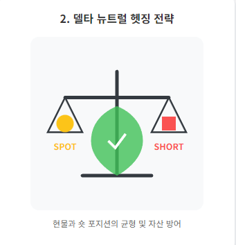 글로벌 금융 시장의 변동성과 가상자산 시장의 상관관계 그래프