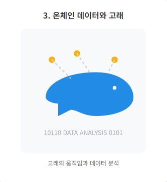온체인 데이터를 기반으로 한 거래소 유입량 분석 차트