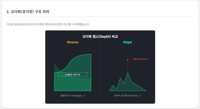 암호화폐 거래소 유동성 및 마켓 뎁스 시각화 자료