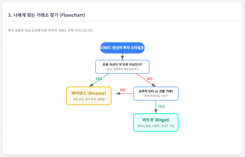 고성능 매칭 엔진과 트레이딩 전략 비교 도표