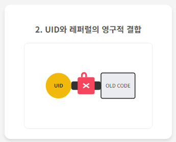 바이낸스 선물 계정 활성화 시 레퍼럴 코드 입력 화면 예시