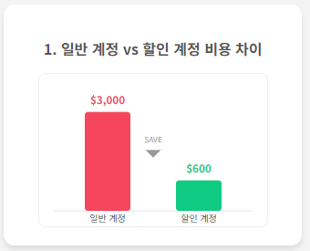 바이낸스 수수료 절약을 위한 레퍼럴 변경 프로세스 안내
