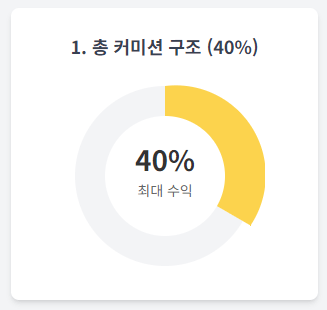 디지털 자산 거래소 레퍼럴 시스템의 경제적 구조 도식화