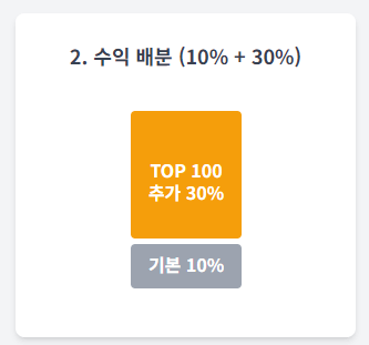 바이낸스 수수료 체계와 일반 거래소 수수료 비교 차트