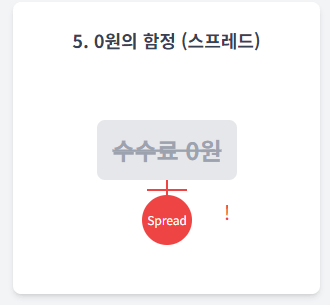 바이낸스 0원의 함정