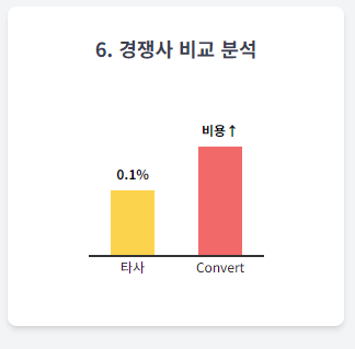 경쟁사 비교 분석