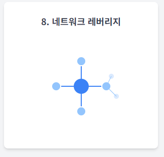 네트워크 레버리지