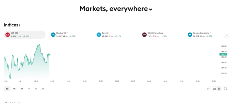 비트코인 차트 분석 및 선물 거래를 고민하는 투자자