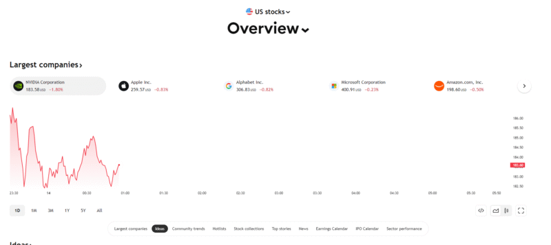 강제 청산을 방지하기 위한 격리 마진과 손절 전략 개념도
