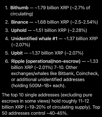 한국 암호화폐 거래소 내 리플(XRP) 거래량 급증 차트