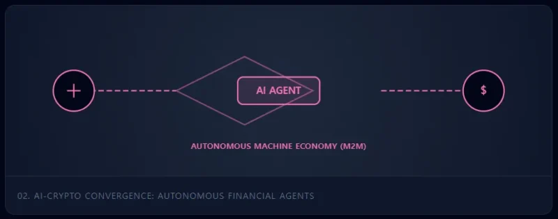 Diagram illustrating the separation of modular blockchain layers: Data Availability, Execution, and Settlement