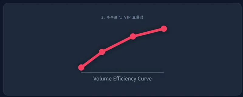 2026 ماڈل کا جدید کرپٹو KYC تصدیقی عمل