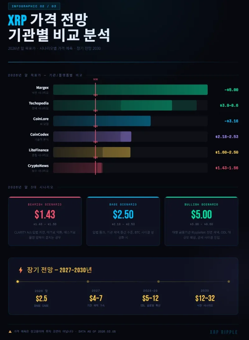 شعار شبكة ريبل ليدجر (XRPL)