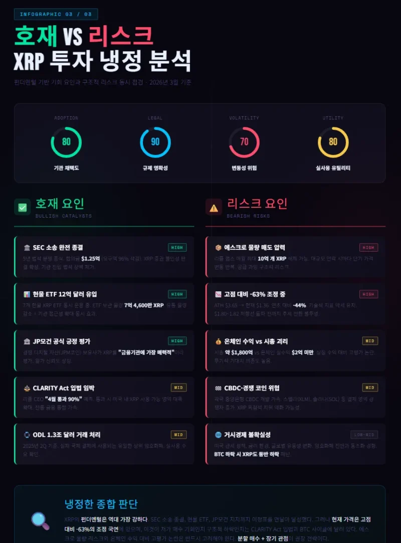 جدول زمني يوضح أحداث ريبل الرئيسية في 2025 و2026