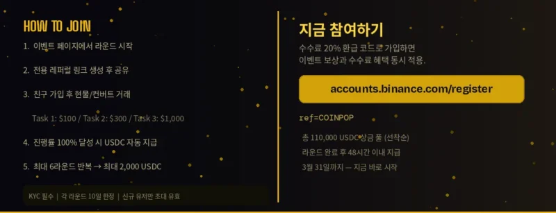ขั้นตอนการเข้าร่วมกิจกรรมแนะนำเพื่อน Binance