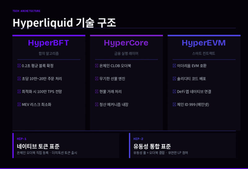 Logo ng Hyperliquid at ang konsepto ng desentralisadong derivatives exchange