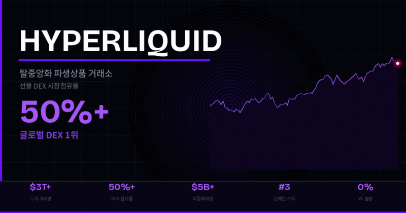 Dashboard ng Hyperliquid DEX na nagpapakita ng trading volume at market share
