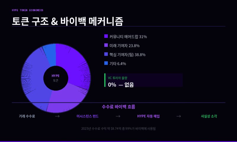 On-chain data visualization ng Hyperliquid laban sa ibang DEX