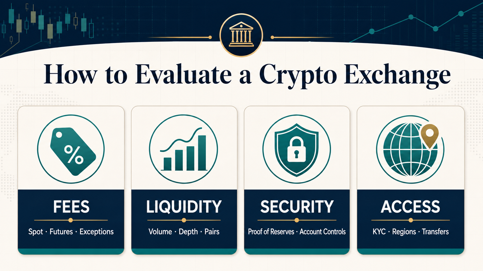 How to Evaluate Cryptocurrency Exchanges by Fees, Liquidity, Security, and Accessibility